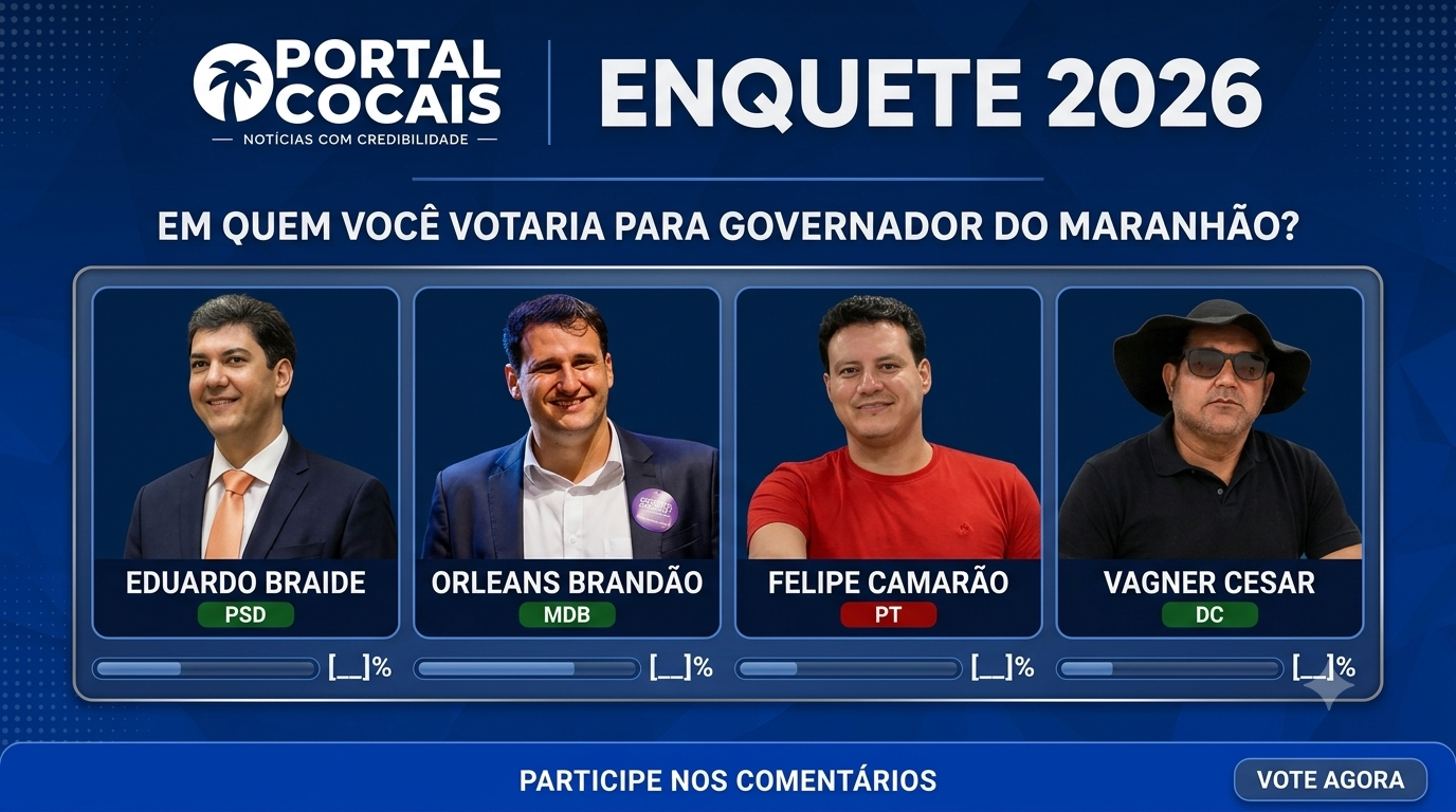 ENQUETE 2026: Confira o desempenho dos pré-candidatos ao Governo do Maranhão