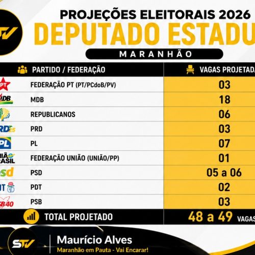 Reprodução / Maranhão em Pauta - Vai Encarar! (STV)