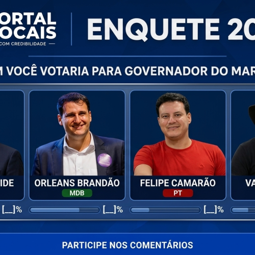 ENQUETE 2026: Confira o desempenho dos pré-candidatos ao Governo do Maranhão